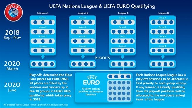 Hoe werkt de Nations League? 2018/2019