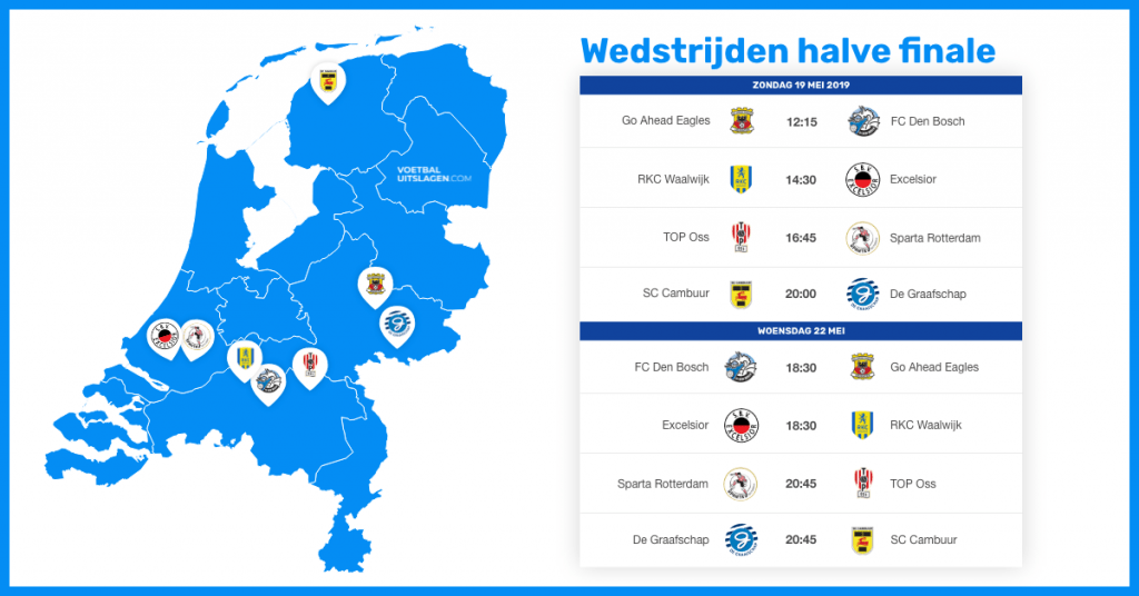 Nacompetitie halve finale 2019