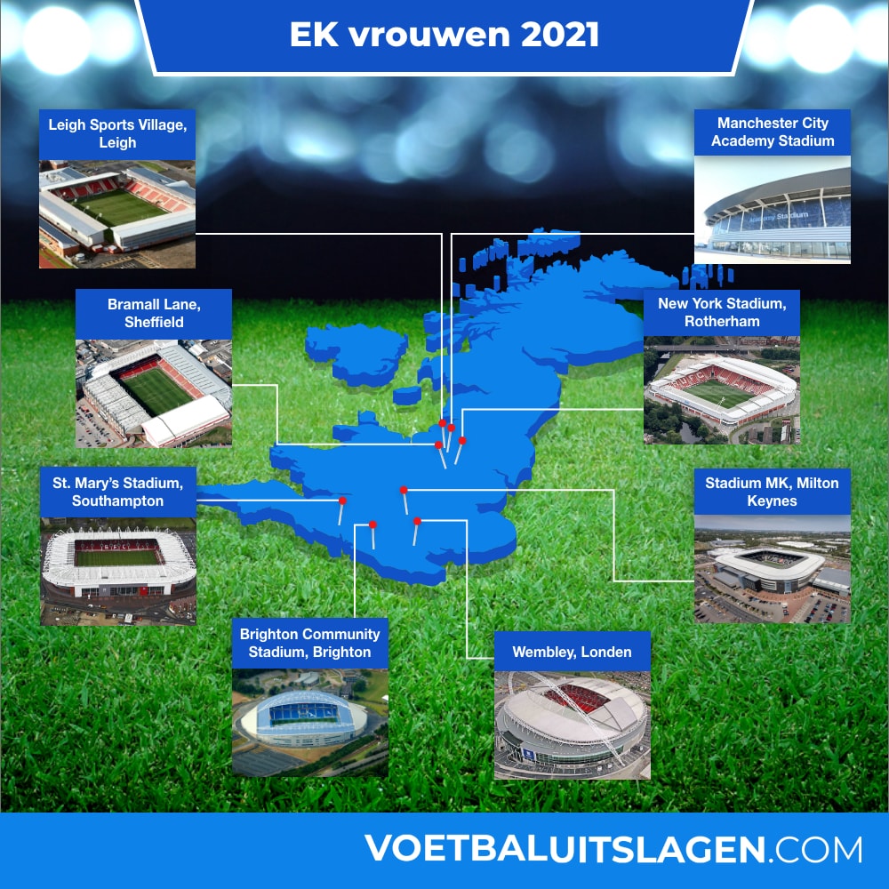 EK 2021 vrouwen stadions