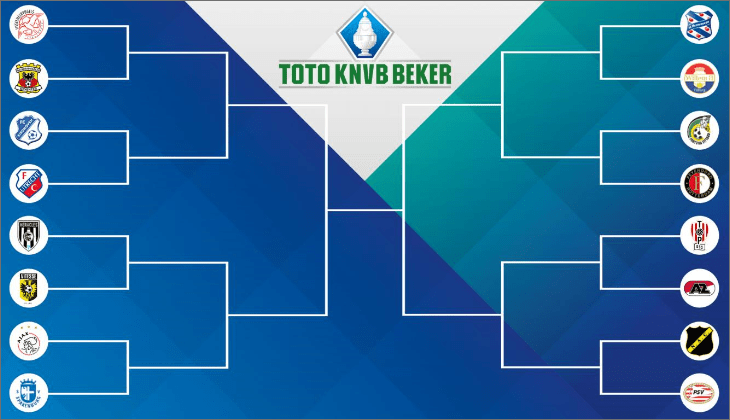 Grap lijden Moeras Spakenburg of IJsselmeervogels mogelijk in de finale van de KNVB Beker!