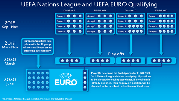 UEFA schema nations league kwalificatie