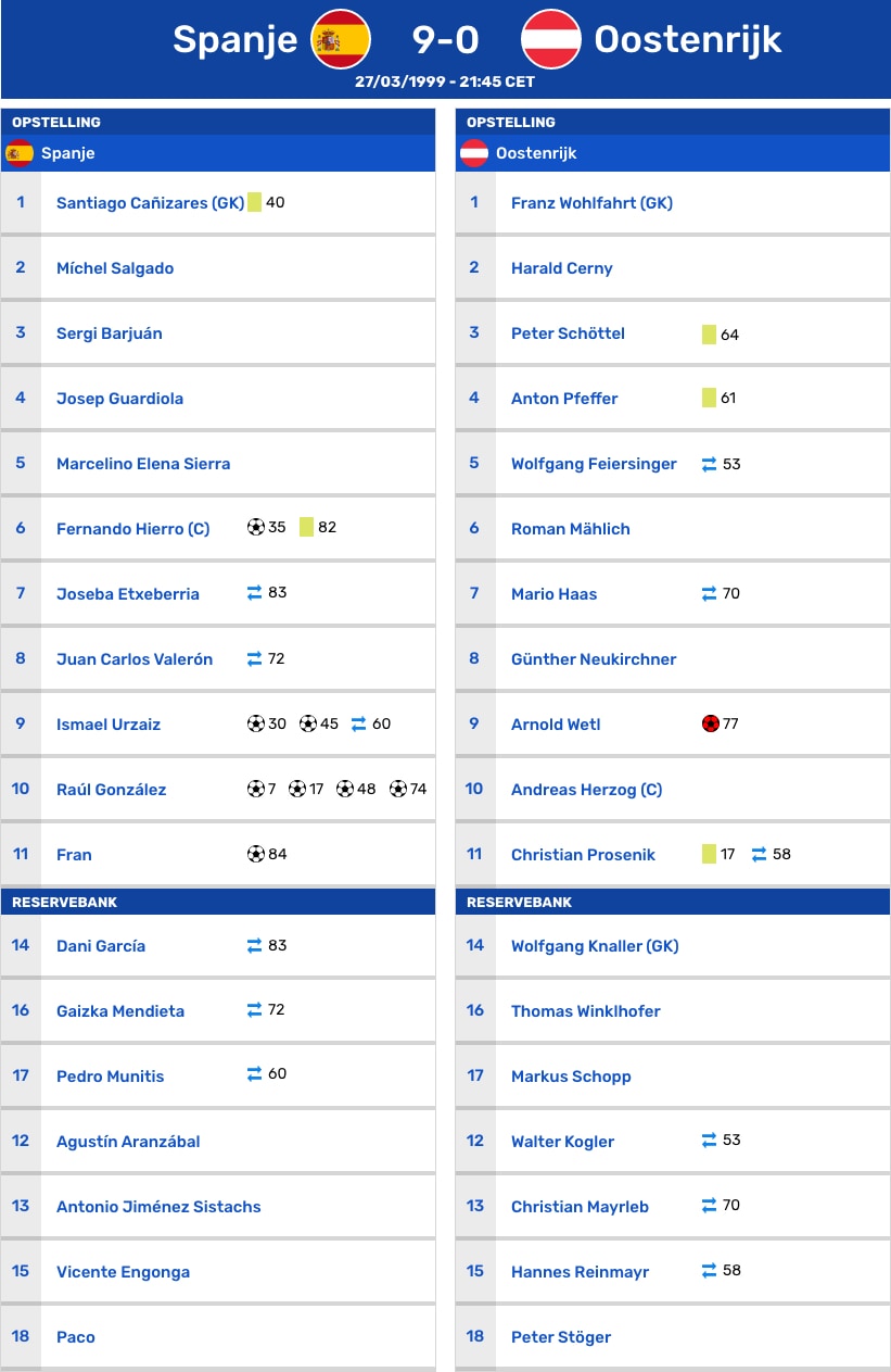 Opstelling EK 2000