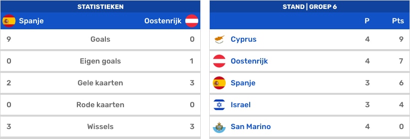 Statistieken ek 2000