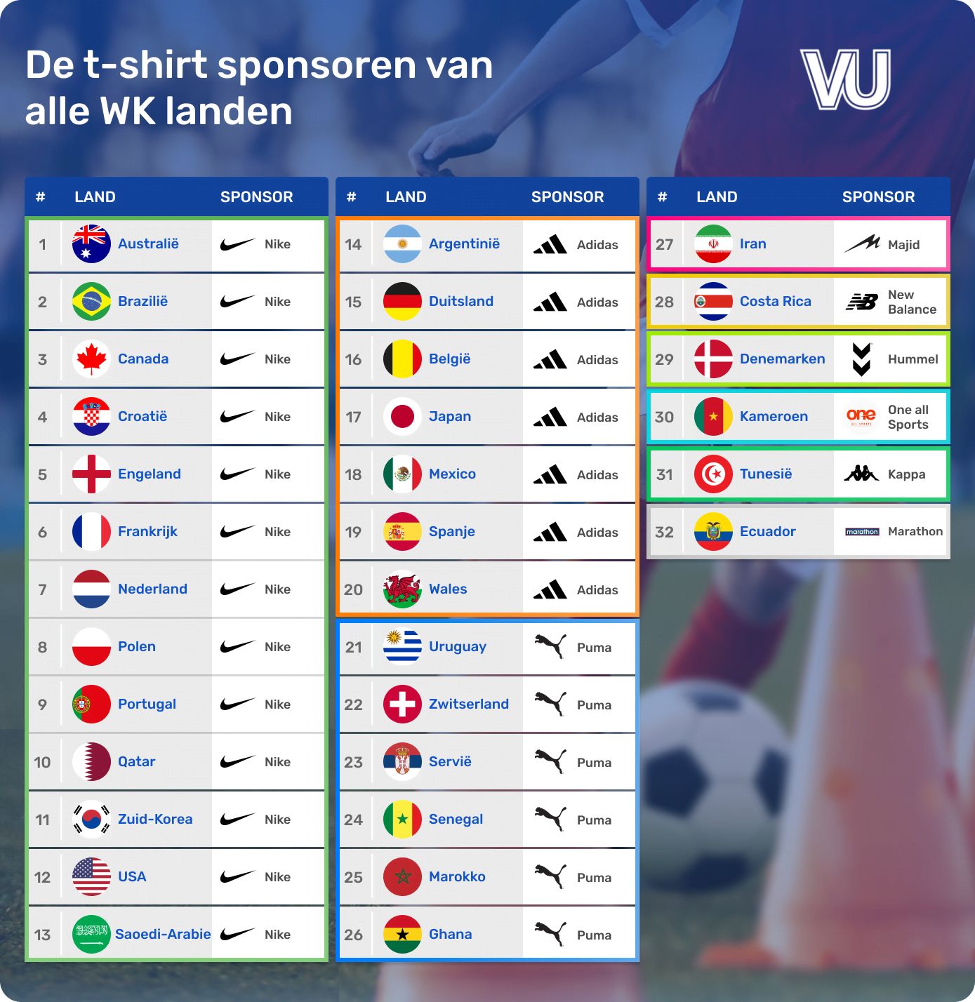 t-shirt-sponsoren-van-alle-wk-landen.png