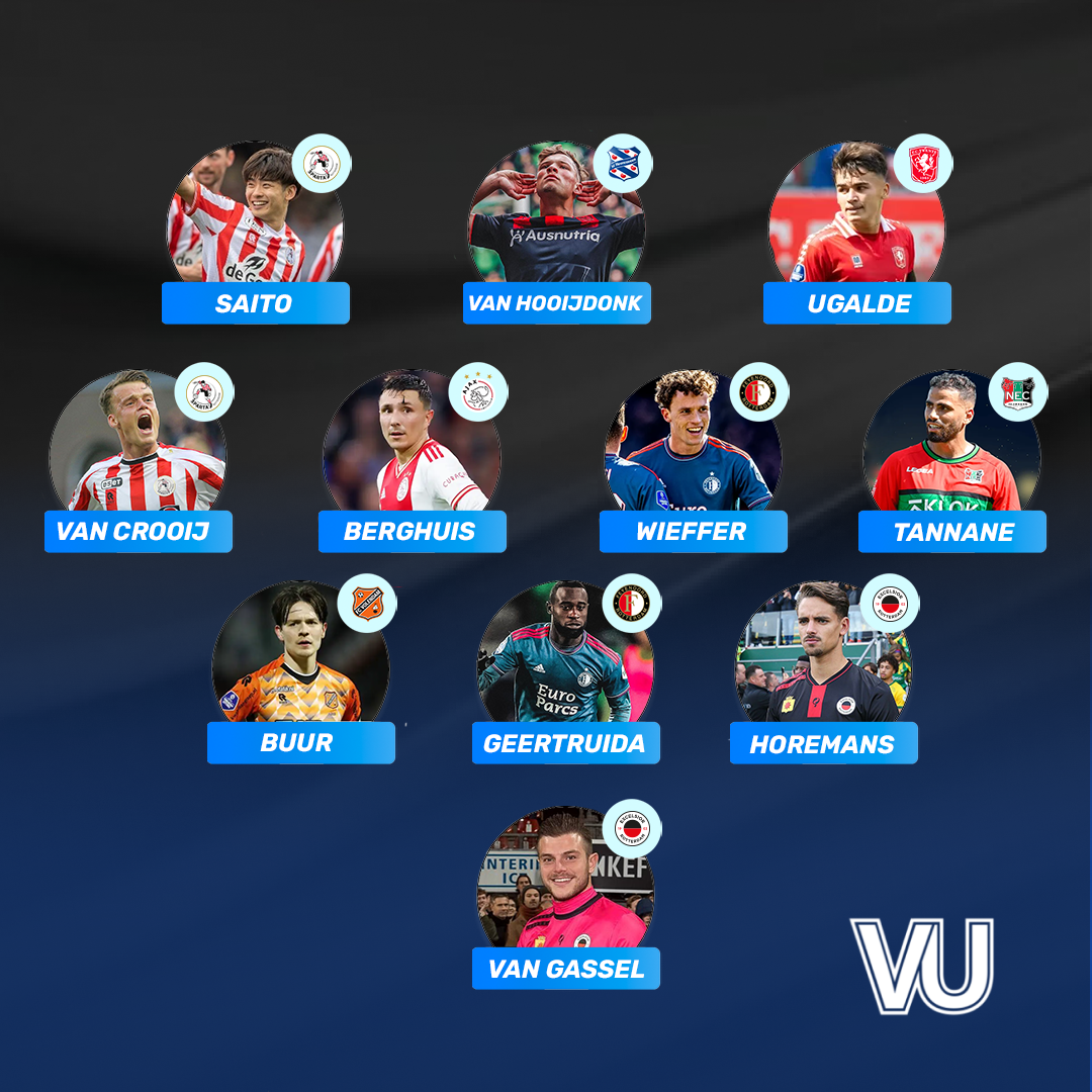 Elftal van de week week 12